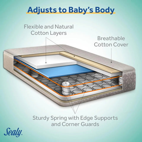 Baby Flex Cool Breathable Hypoallergenic 2-Stage Dual Firm Waterproof Baby Crib Mattress & Toddler Bed Mattress, Cotton