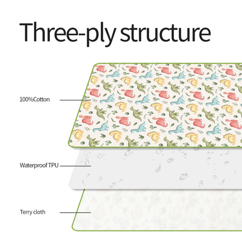 Elinfant S/M/L Size Portable Diaper Changing Mat,Waterproof Foldable Baby Changing Pad,Bedding, Mattress, Replacement cover