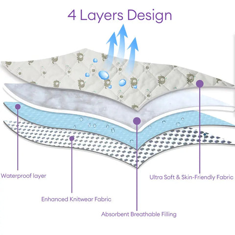 Crib Mattress Protector Sheets Fitted Waterproof Mattress Pad Cover Noiseless & Washable Quilted Toddler Mattress Protector