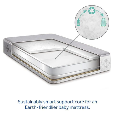 Airy Night Breathable Hypoallergenic 2-Stage Dual Firm Crib Mattress, 2-Sided Mesh and Antibacterial Baby Crib Mattre