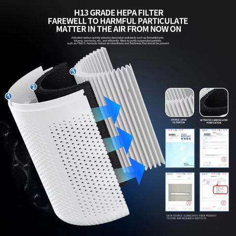 2024 New Portable USB Air Purifier Blue Anion Quickly Purifies the Environment and Can Add Essential Oils Low Noise Deodorizer
